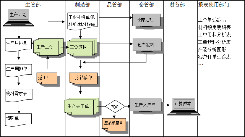 生产制造开云手机官方版页面登录入口_开云(中国)开云手机官方版页面登录入口_开云(中国)
