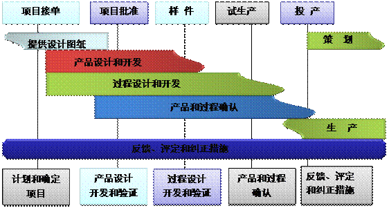 开云手机官方版页面登录入口_开云(中国)